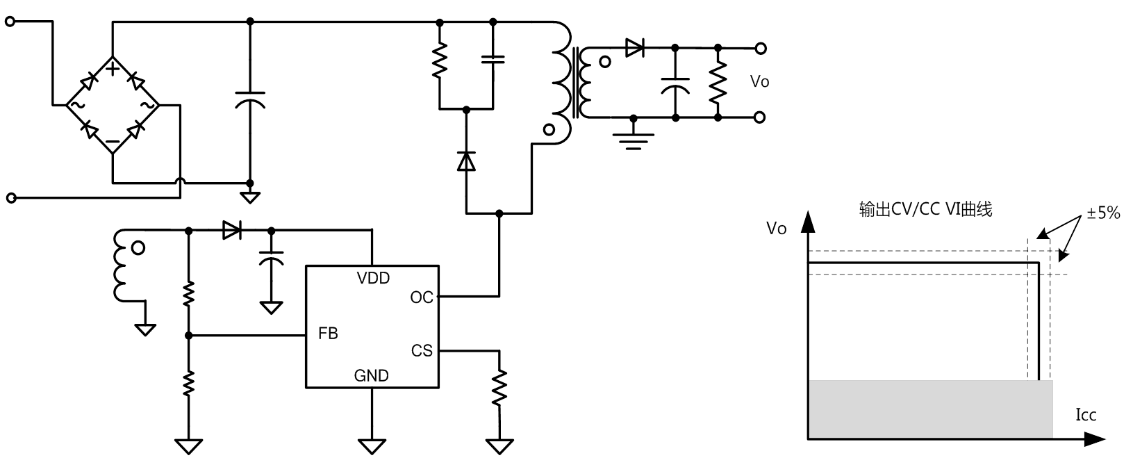 AC-DC | 功耗<30MW